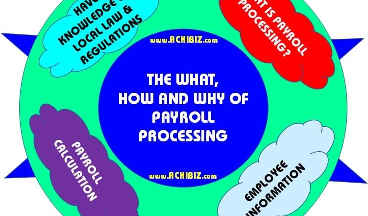 ABS Blog Design 081 V-01 The What, How & Why