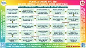A frame containing infographic of Marine Shipyard Pte Ltd Company
