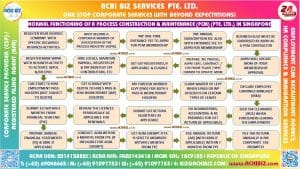 A frame containing infographic of PCM Pte Ltd Co