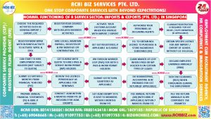 A colourful frame containing infographic of import-export biz roadmap