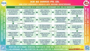 A colourful frame containing infographic of roadmap for restaurant business