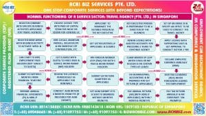 A colourful frame containing infographic of roadmap for travel agency business