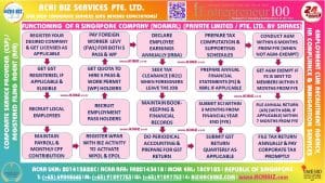 Roadmap for functions of a Private Limited Company in Singapore V-04