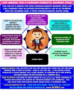 Infographic for waiver of foreign worker levy for domestic work permit holders