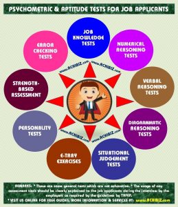 aptitude tests