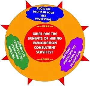 What Are the Benefits of Hiring Immigration Consultant Services?