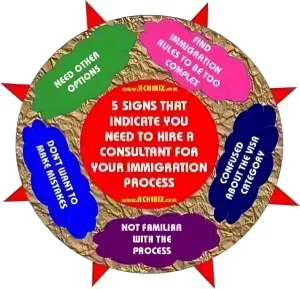 5 Signs That Indicate You Need to Hire a Consultant for Your Immigration Process