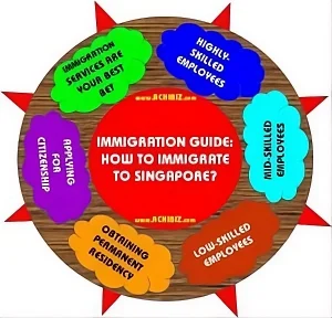 Immigration Guide: How to Immigrate to Singapore?