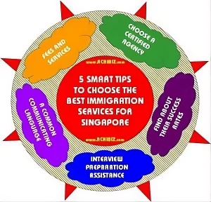 5 Smart Tips to Choose the Best Immigration Services for Singapore