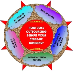 How Does Outsourcing Benefit Your Start-Up Business?