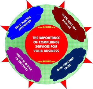 The Importance of Compliance Services for Your Business