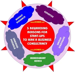 5 Rewarding Reasons for Start-Ups to Hire a Business Consultancy