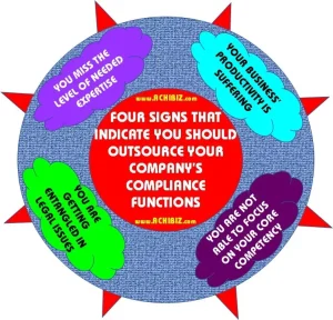 Four Signs That Indicate You Should Outsource Your Company’s Compliance Functions