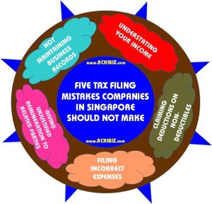 Five Tax Filing Mistakes Companies in Singapore Should Not Make