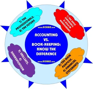 Accounting vs. Book-Keeping