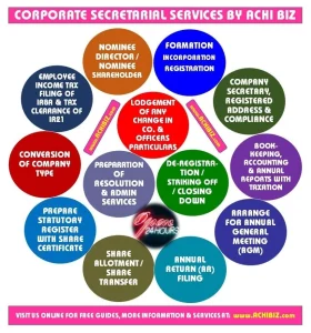 Corporate Secretarial Services