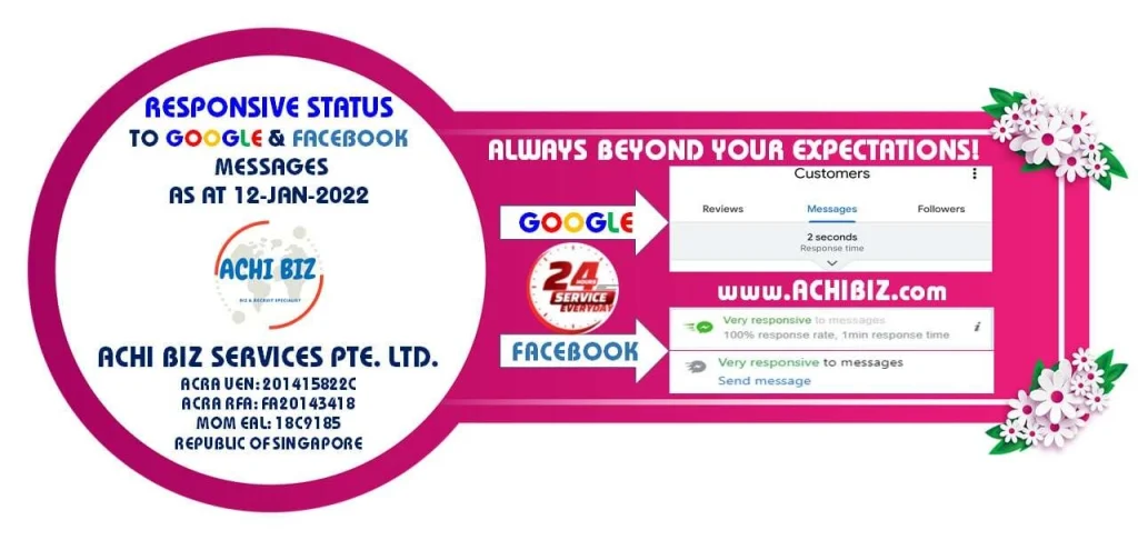 Response Status of Achi Biz