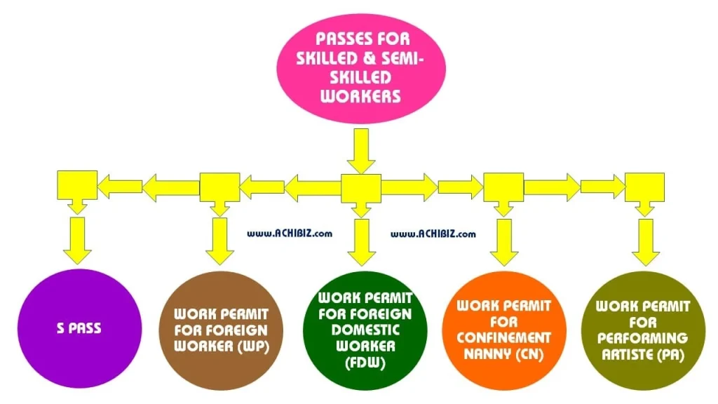 work permit for nany