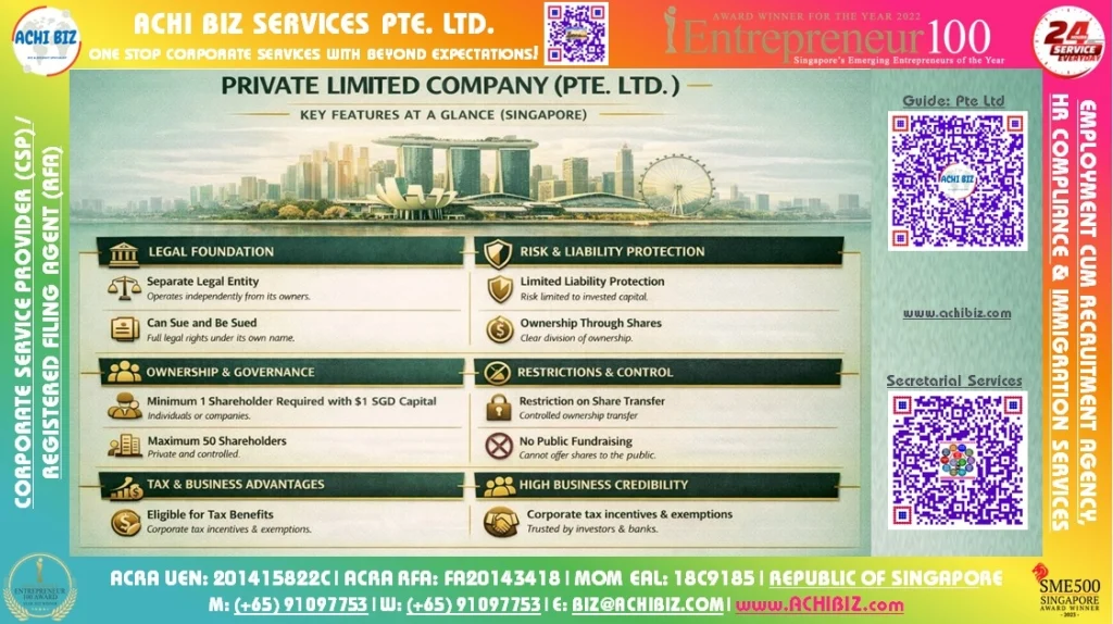 Infographic of key features of a Singapore Private Limited Company (Pte Ltd), including legal structure, limited liability, ownership, restrictions, and tax benefits with Singapore skyline background.