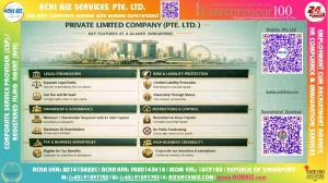 Infographic of key features of a Singapore Private Limited Company (Pte Ltd), including legal structure, limited liability, ownership, restrictions, and tax benefits with Singapore skyline background.
