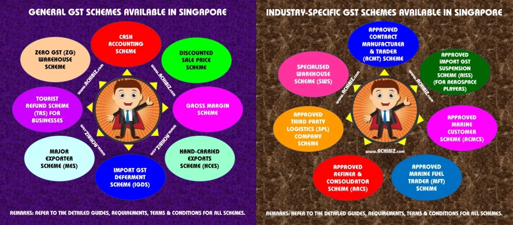 GST SCHEME
