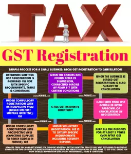 GST [Goods And Services Tax] In Singapore