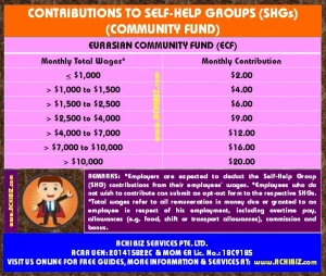 Eurasian Community Fund (ECF), administered by the Eurasian Association (EA)