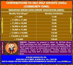 Singapore Indian Development Association (SINDA) Fund, administered by SINDA