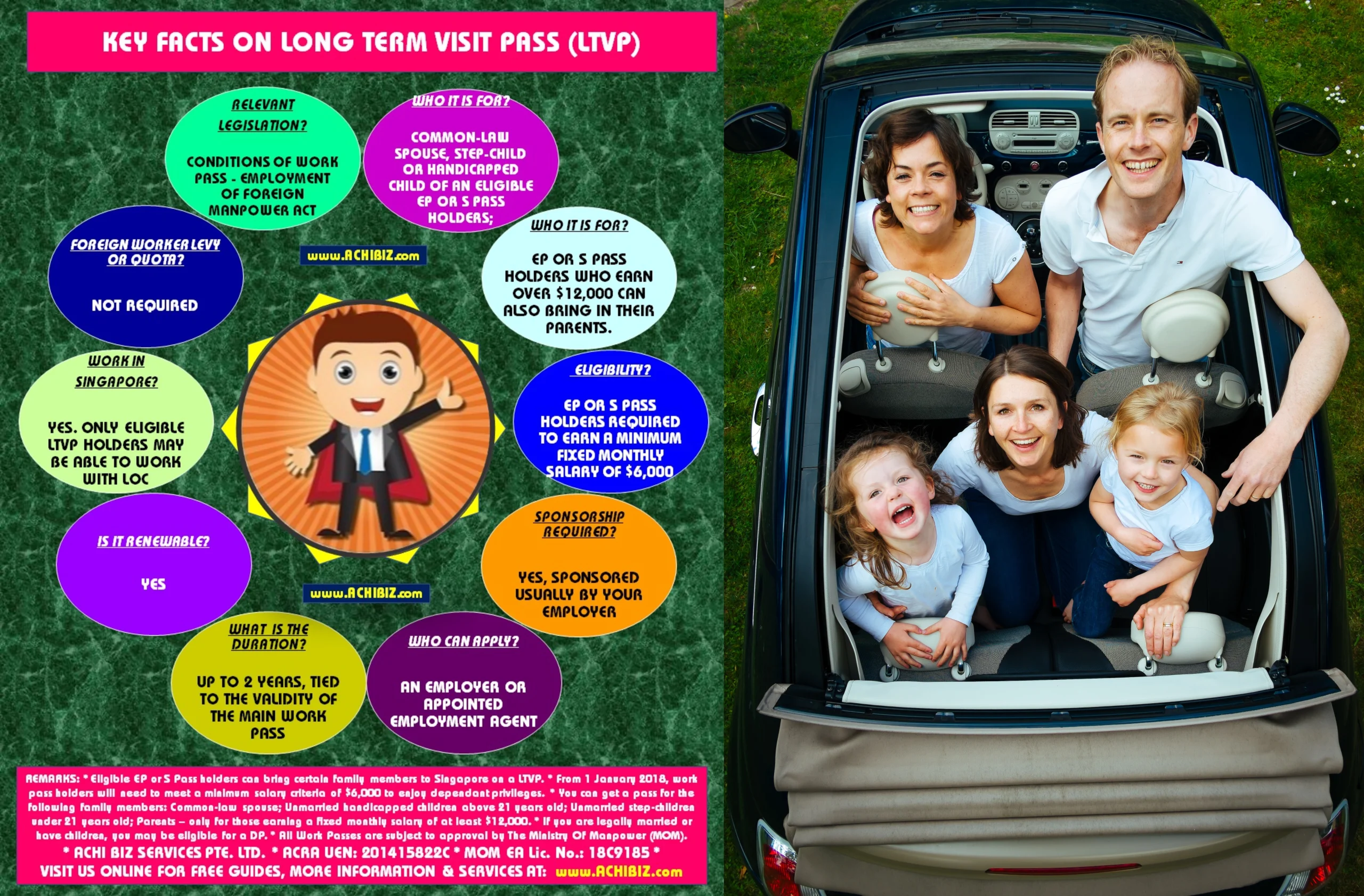 Renewal of Long Term Visit Pass (LTVP)
