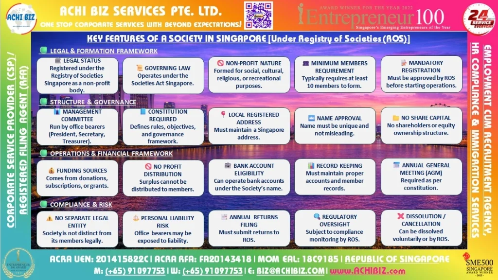 Colourful infographic showing key features of a Society in Singapore, grouped into legal framework, governance structure, operations, and compliance requirements.