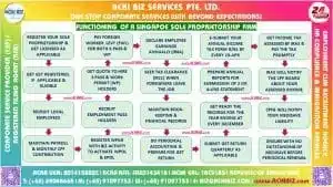 registering a Sole Proprietorship in Singapore