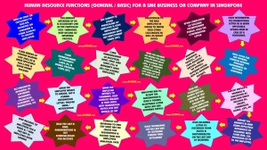 Human Resource Functions