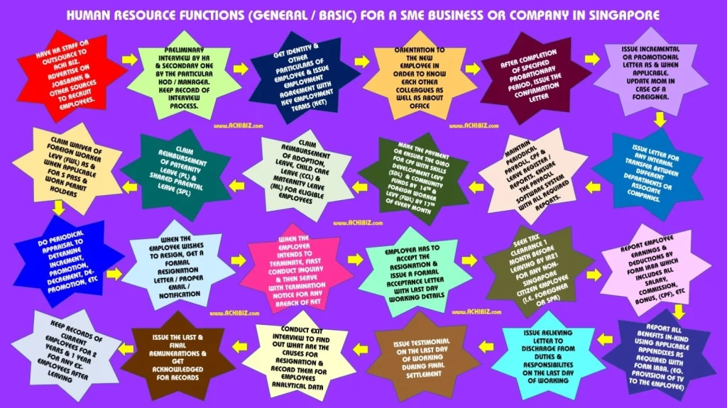Human Resource functions for a SME BUSINESS or company singapore