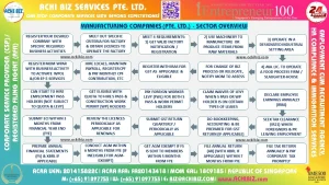Infographic showing how manufacturing sector companies (Pte. Ltd.) operate in Singapore
