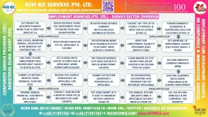 Infographic showing how employment agencies (Pte. Ltd.) operate in Singapore’s service sector