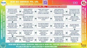 Infographic showing how restaurant businesses (Pte. Ltd.) operate in Singapore’s service sector