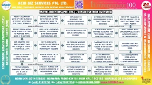 Infographic showing how travel agencies (Pte. Ltd.) operate in Singapore’s service sector