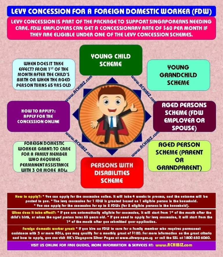 Levy Concession For A Foreign Domestic Worker (FDW) In Singapore