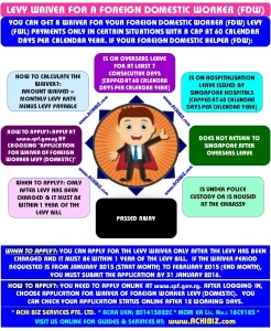 FWL and waiver system