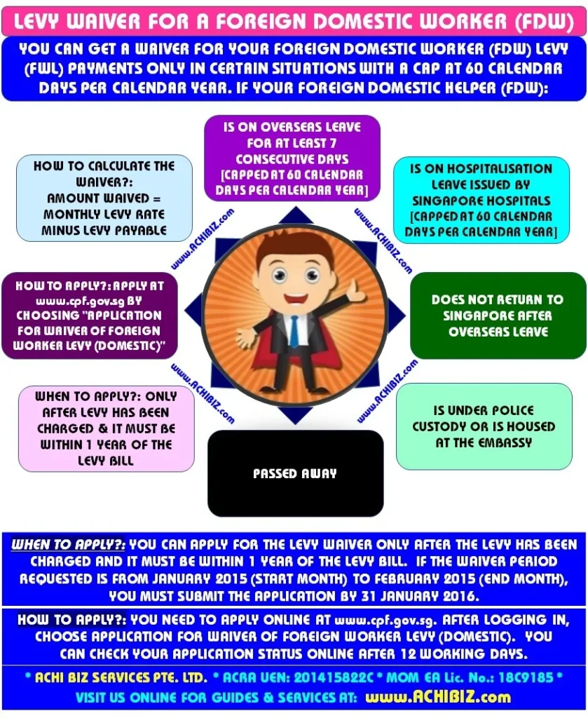 FWL and waiver system