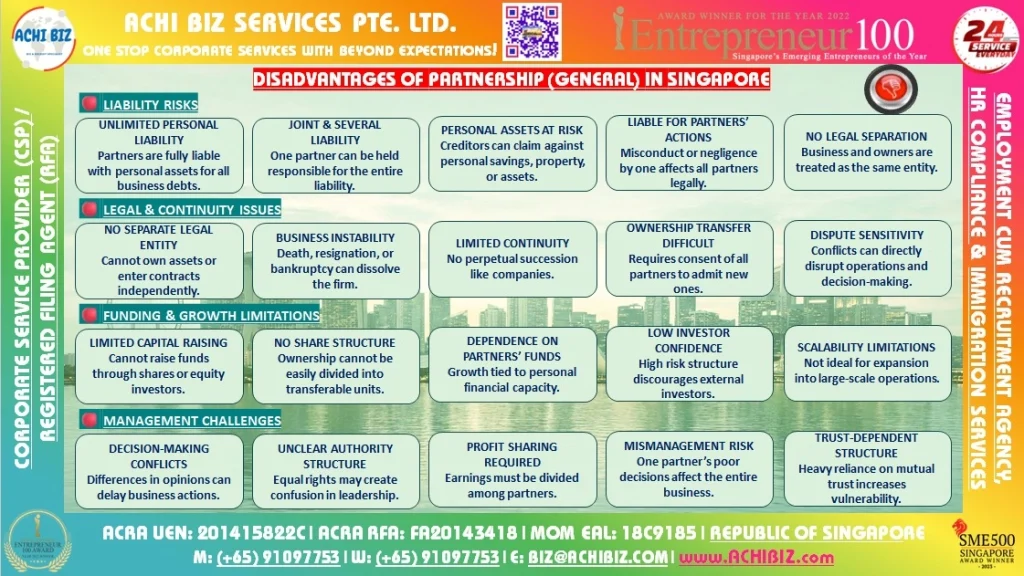 Infographic of general partnership disadvantages in Singapore, highlighting unlimited liability, risks, limited funding, and management challenges.