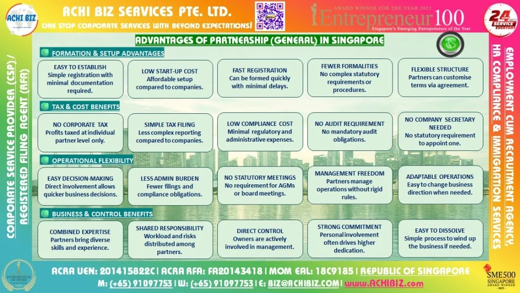 Infographic of general partnership advantages in Singapore, highlighting ease, low cost, flexibility, and shared control.