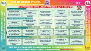 Infographic of 20 LLP disadvantages in Singapore, covering legal risks, operational challenges, tax limitations, and business constraints.