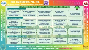 Infographic of 20 LLP advantages in Singapore, grouped into legal, operational, tax (pass-through), and business benefits.