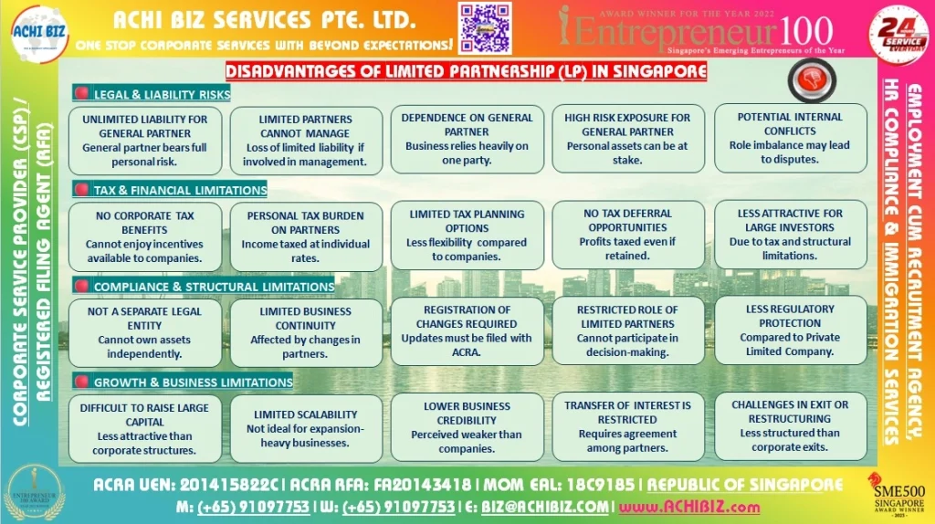 Colourful infographic showing 20 disadvantages of a Limited Partnership (LP) in Singapore, grouped into four key categories.