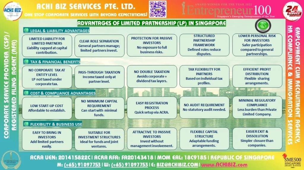 Colourful infographic showing 20 advantages of a Limited Partnership (LP) in Singapore, grouped into four key categories.