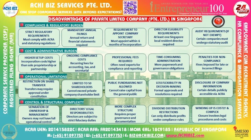 Infographic showing disadvantages of a Private Limited Company in Singapore, including compliance, costs, and regulatory burden.