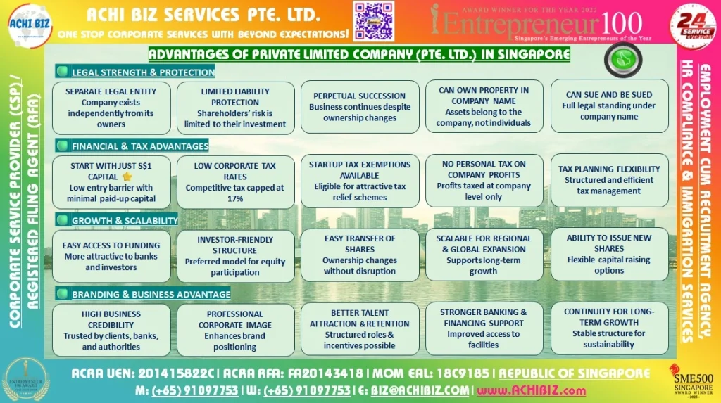 Infographic showing advantages of a Private Limited Company in Singapore, including limited liability, tax benefits, and scalability.