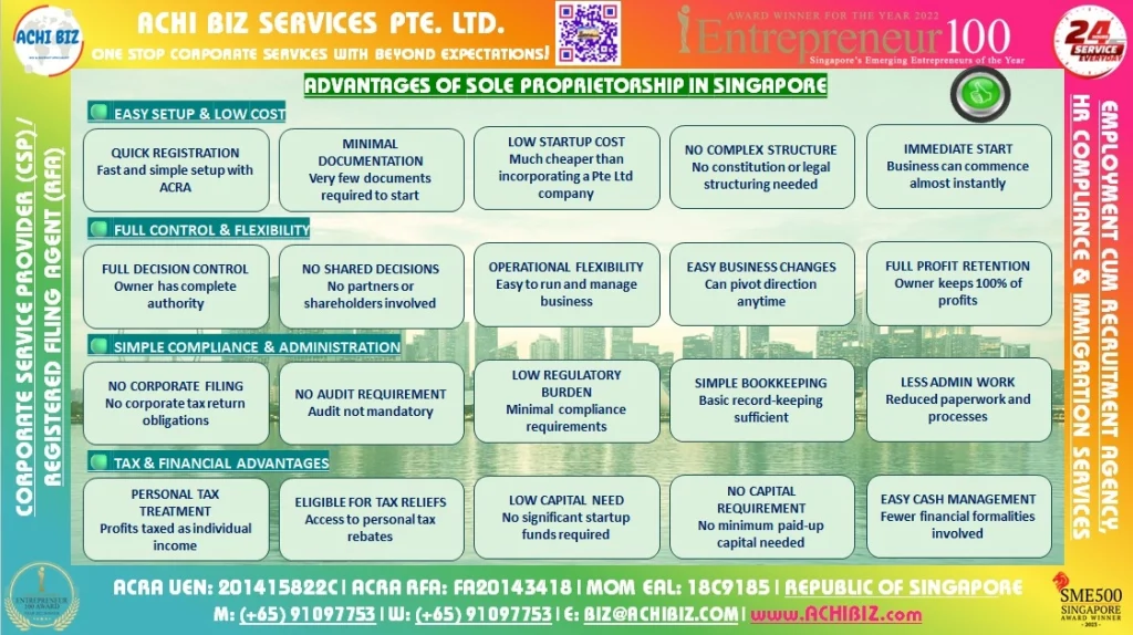 Colourful infographic showing pros of sole proprietorship in Singapore: easy setup, full control, low cost, simple compliance, and personal tax treatment.
