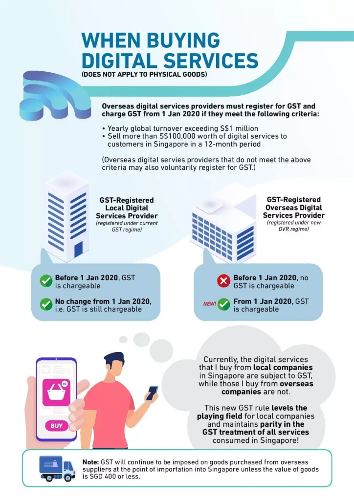 GST payable on overseas digital services